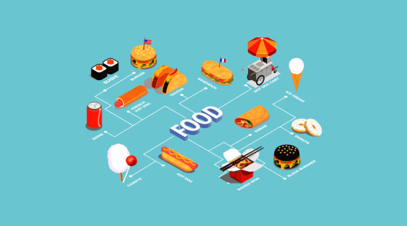 cara memulai bisnis makanan online