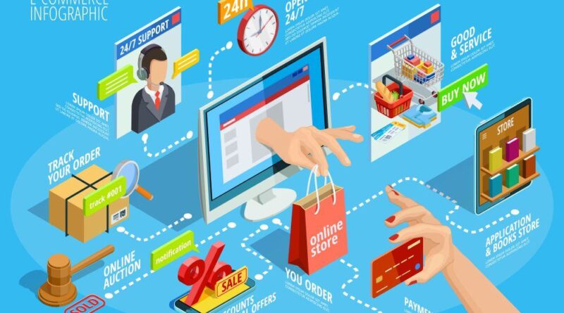 jualan barang online yang laku setiap hari