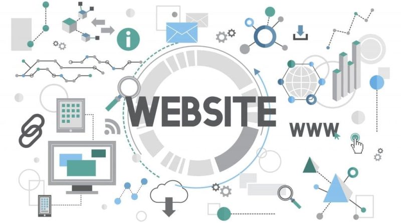jenis website berdasarkan fungsi
