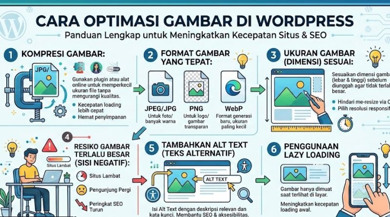 cara optimasi gambar di wordpress